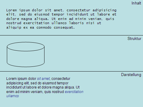 Grundstruktur CMS