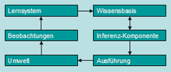 Ein ewiger Kreislauf